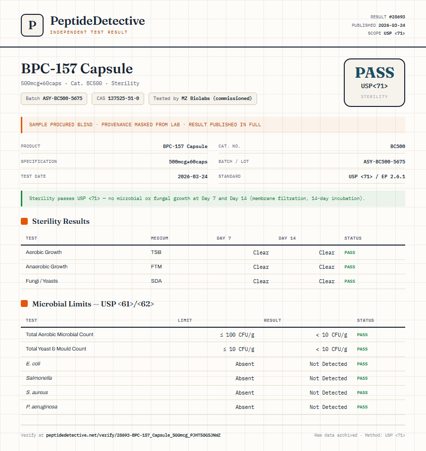 BPC-157 Capsule Sterility report by PeptideDetective