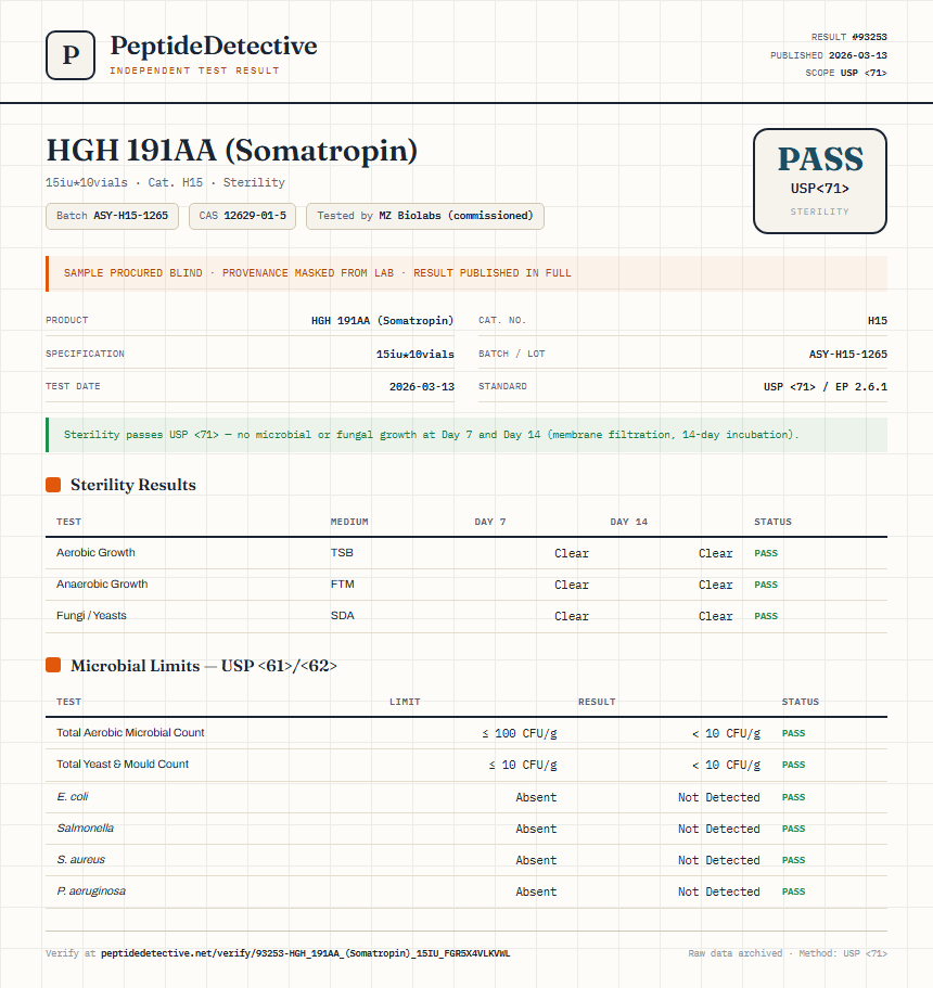 HGH 191AA (Somatropin) Sterility report by PeptideDetective