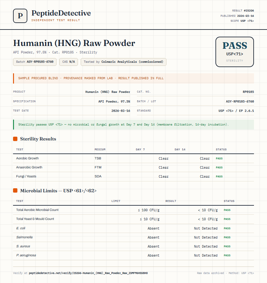 Humanin (HNG) Raw Powder Sterility report by PeptideDetective