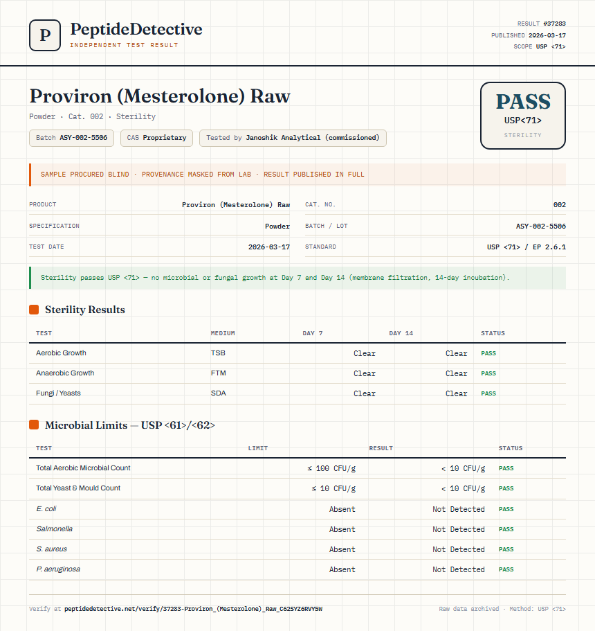Proviron (Mesterolone) Raw Sterility report by PeptideDetective