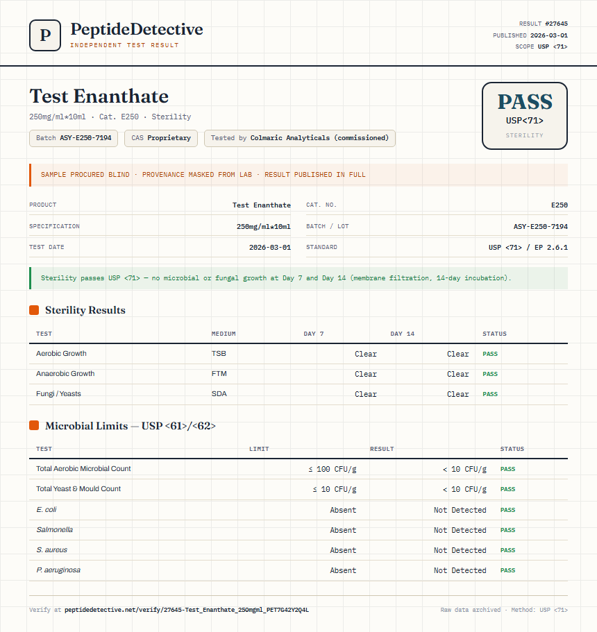 Test Enanthate Sterility report by PeptideDetective