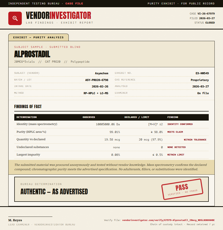 Alprostadil Purity (HPLC) report by VendorInvestigator