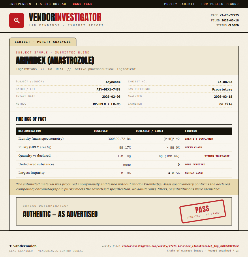 Arimidex (Anastrozole) Purity (HPLC) report by VendorInvestigator