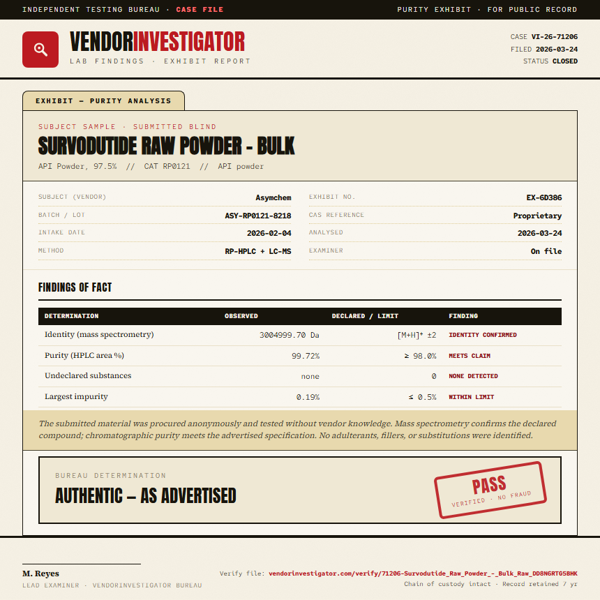 Survodutide Raw Powder - Bulk Purity (HPLC) report by VendorInvestigator