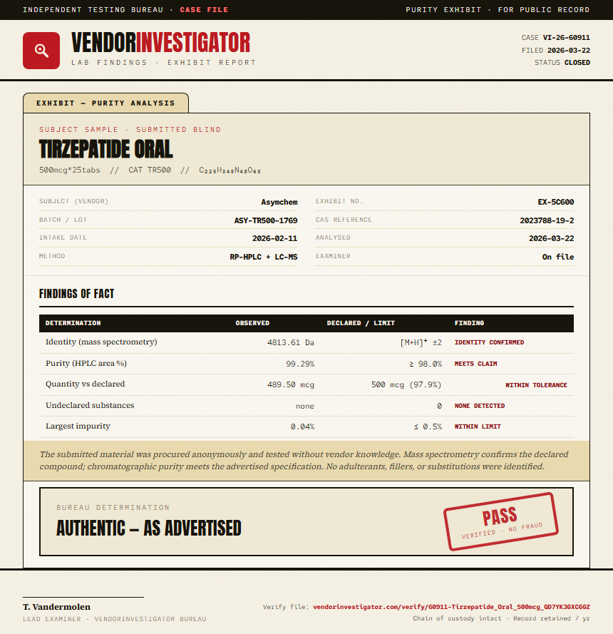 Tirzepatide Oral Purity (HPLC) report by VendorInvestigator