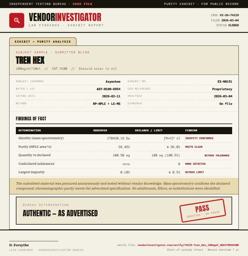 Tren Hex Purity (HPLC) report by VendorInvestigator