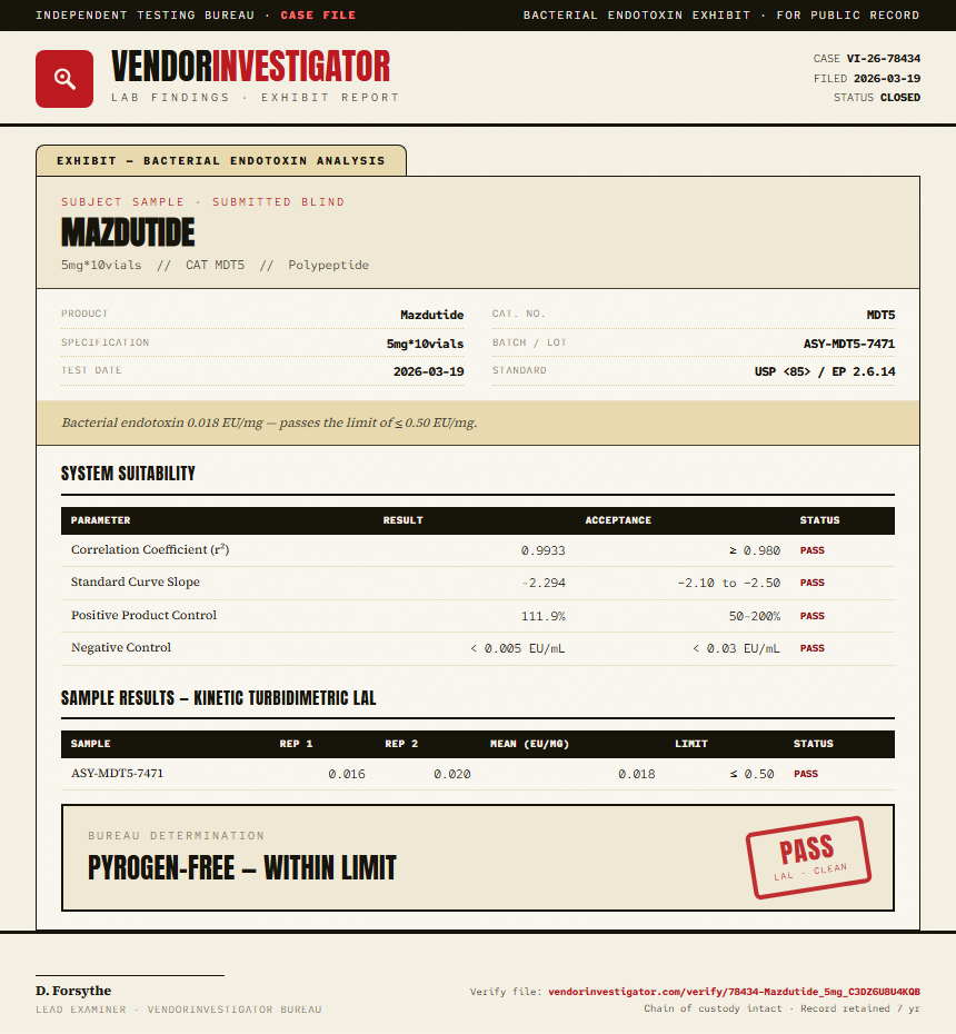 Mazdutide Endotoxin report by VendorInvestigator