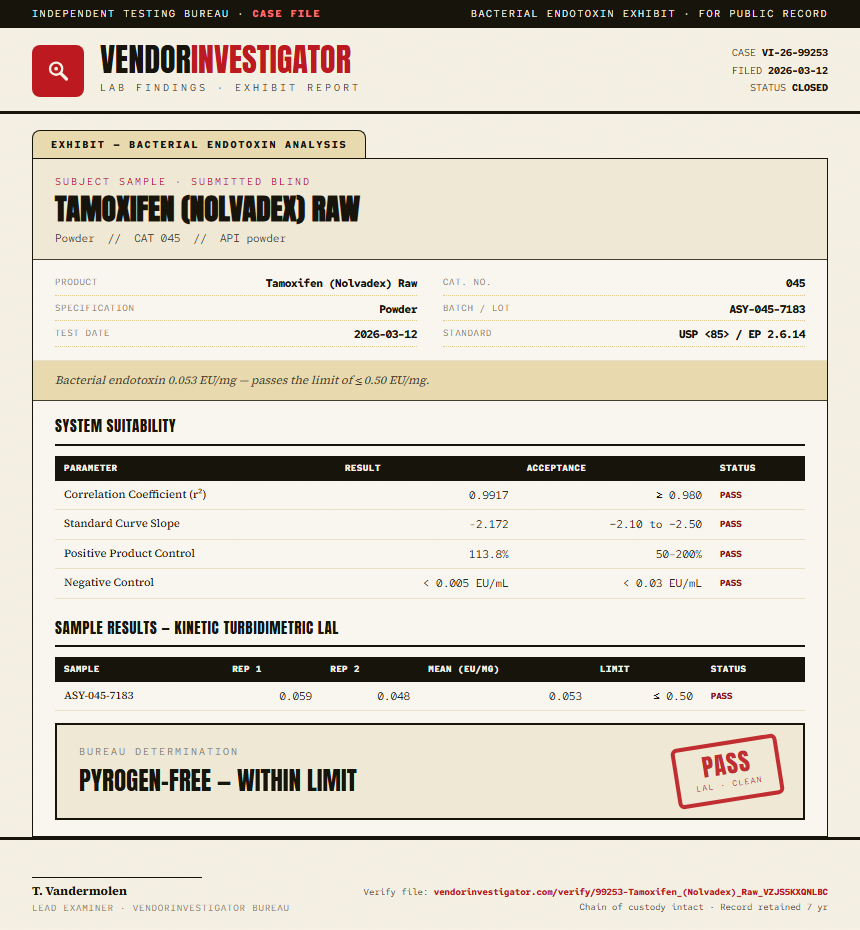 Tamoxifen (Nolvadex) Raw Endotoxin report by VendorInvestigator
