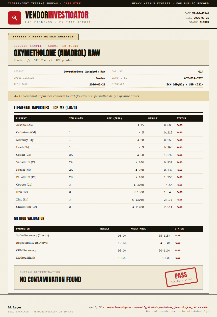 Oxymetholone (Anadrol) Raw Heavy Metals report by VendorInvestigator