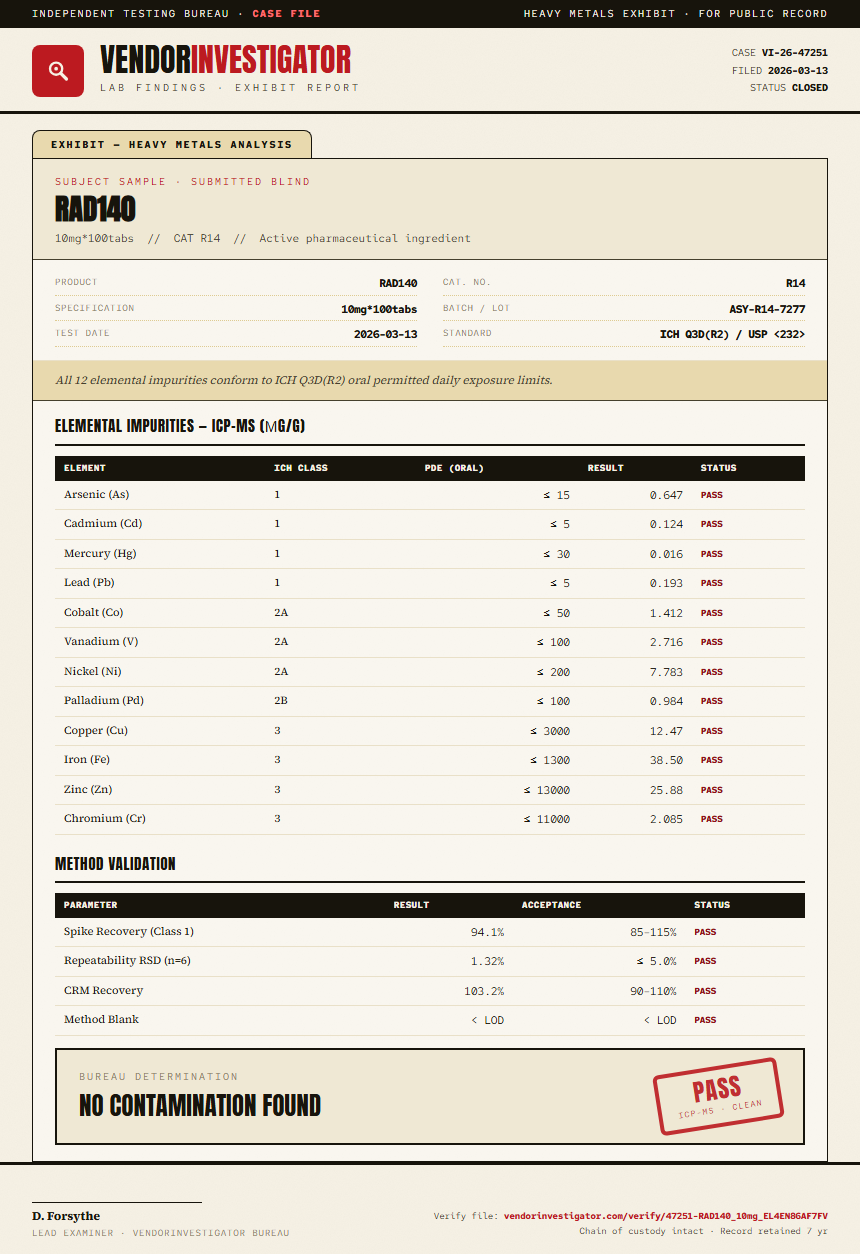 RAD140 Heavy Metals report by VendorInvestigator